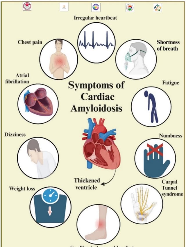First Amyloidosis Clinic at Fortis Gurugram