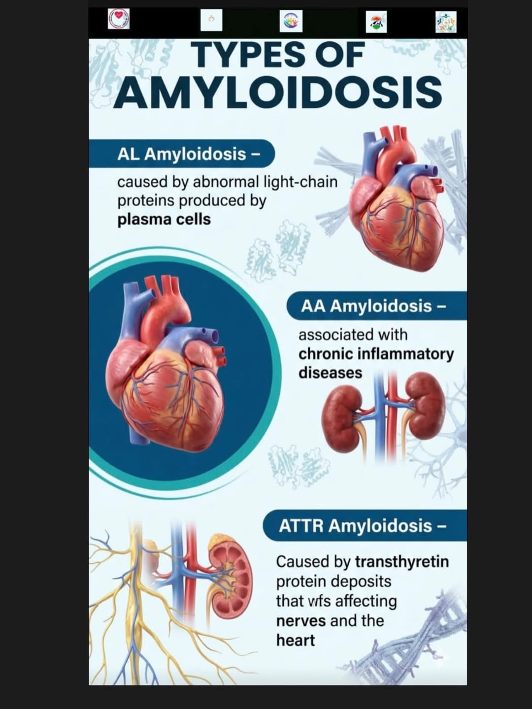 First Amyloidosis Clinic at Fortis Gurugram